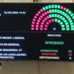 Reforma laboral: uno por uno, cómo votó cada senador