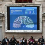 Uno por uno, cómo votó cada diputado la reforma laboral