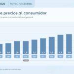 Milei, con la brújula rota: “No es inflación, es un salto de precios”
