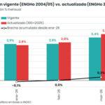 De cuánto habría sido la inflación de marzo con el nuevo índice de precios que el Gobierno postergó (Índice Lavagna)
