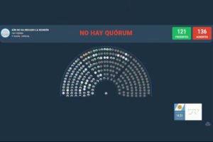 El oficialismo bloqueó el rechazo del DNU 70/23: qué diputados no dieron quórum