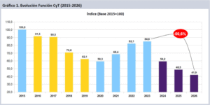 La ejecución presupuestaria de la administración pública nacional: datos a septiembre 2026